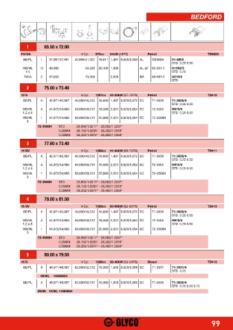 Catalogs auto parts for car and truck