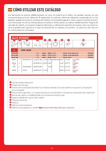 Catalogs auto parts for car and truck