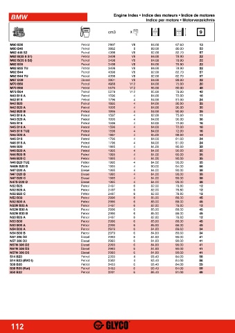 Catalogs auto parts for car and truck