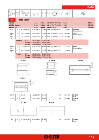 Catalogs auto parts for car and truck