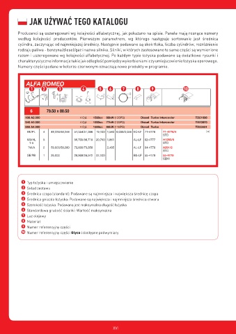 Catalogs auto parts for car and truck