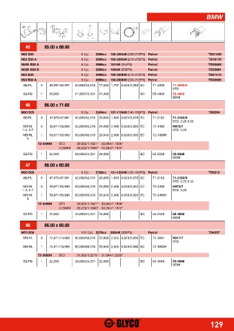 Catalogs auto parts for car and truck