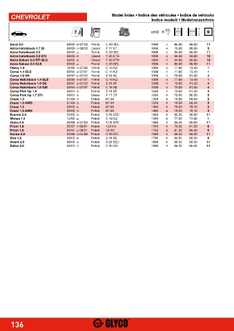 Catalogs auto parts for car and truck