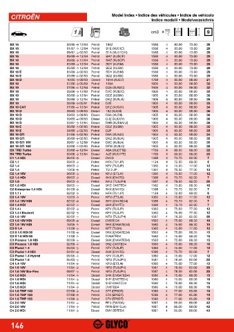 Catalogs auto parts for car and truck