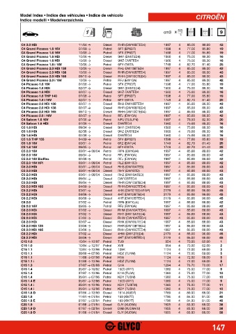 Catalogs auto parts for car and truck