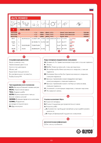 Catalogs auto parts for car and truck