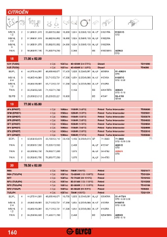 Catalogs auto parts for car and truck