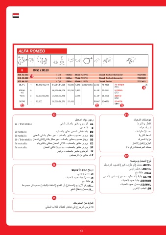 Catalogs auto parts for car and truck