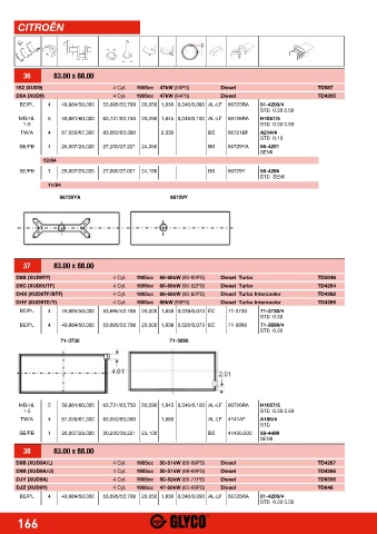 Catalogs auto parts for car and truck