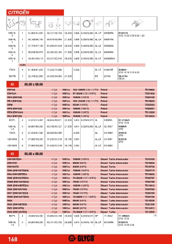 Catalogs auto parts for car and truck