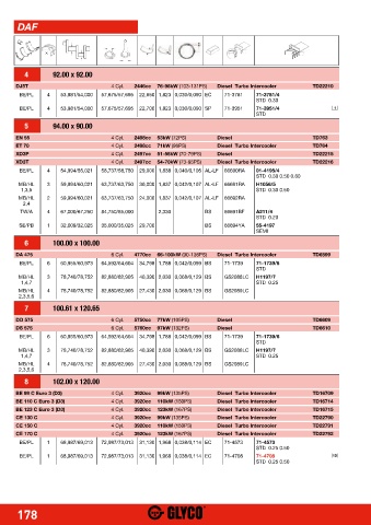 Catalogs auto parts for car and truck