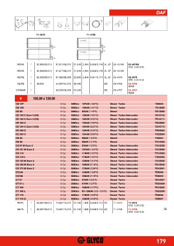 Catalogs auto parts for car and truck