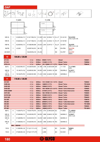 Catalogs auto parts for car and truck