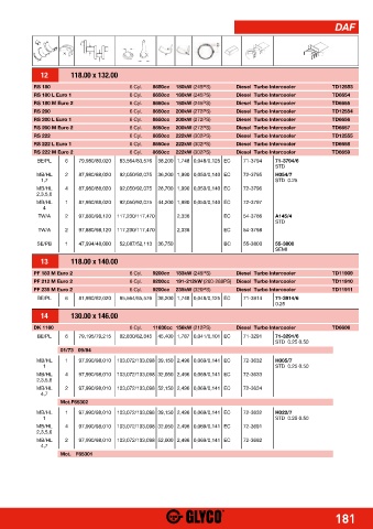 Catalogs auto parts for car and truck