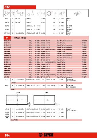 Catalogs auto parts for car and truck