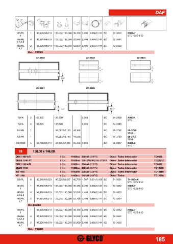 Catalogs auto parts for car and truck