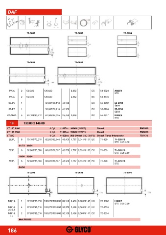 Catalogs auto parts for car and truck