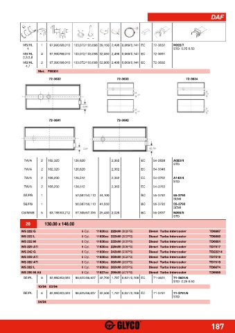 Catalogs auto parts for car and truck