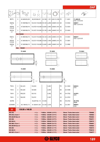 Catalogs auto parts for car and truck