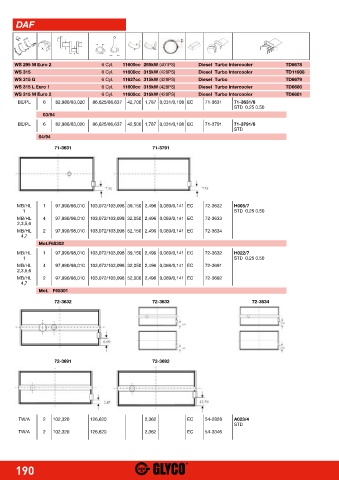 Catalogs auto parts for car and truck