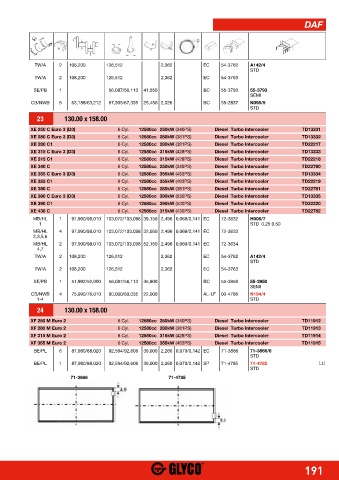 Catalogs auto parts for car and truck