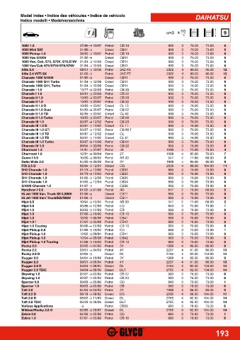 Catalogs auto parts for car and truck