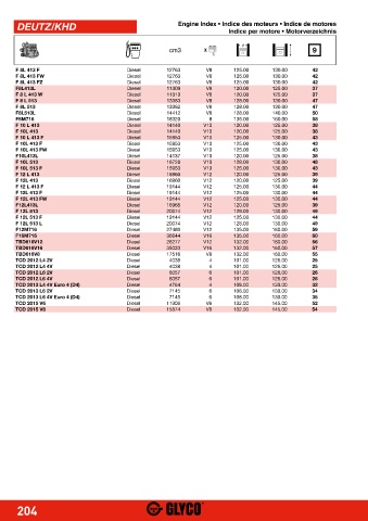 Catalogs auto parts for car and truck