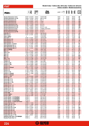 Catalogs auto parts for car and truck