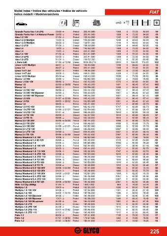 Catalogs auto parts for car and truck