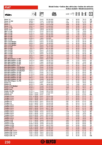 Catalogs auto parts for car and truck