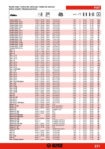 Catalogs auto parts for car and truck