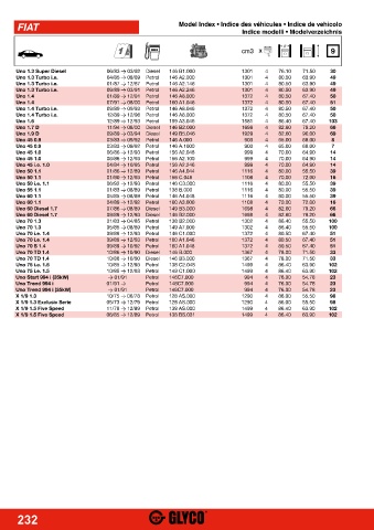 Catalogs auto parts for car and truck