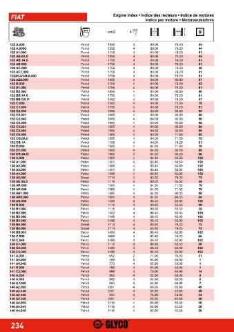 Catalogs auto parts for car and truck