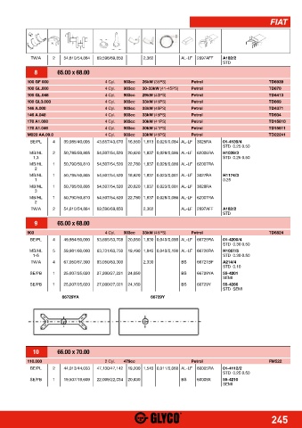 Catalogs auto parts for car and truck