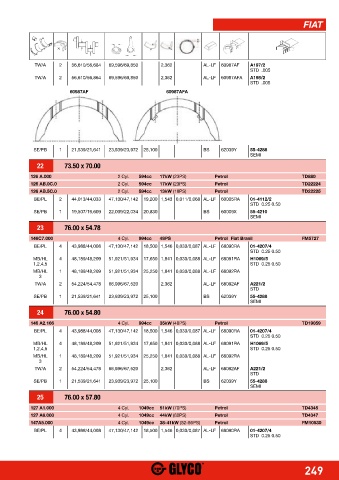 Catalogs auto parts for car and truck