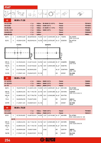 Catalogs auto parts for car and truck