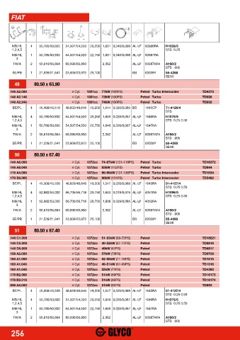 Catalogs auto parts for car and truck