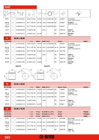 Catalogs auto parts for car and truck