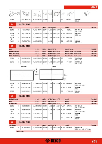 Catalogs auto parts for car and truck