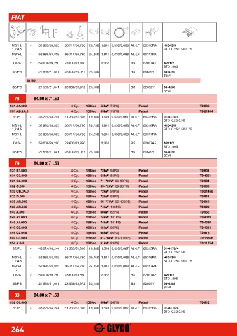 Catalogs auto parts for car and truck