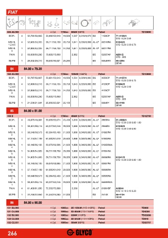 Catalogs auto parts for car and truck