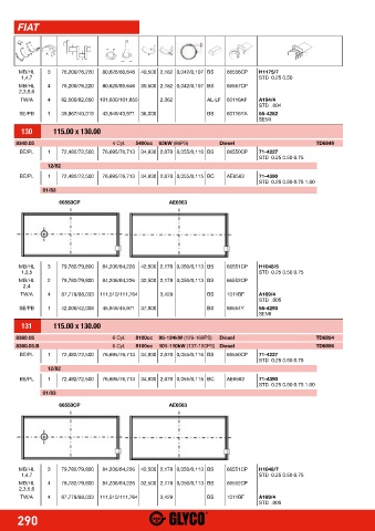 Catalogs auto parts for car and truck