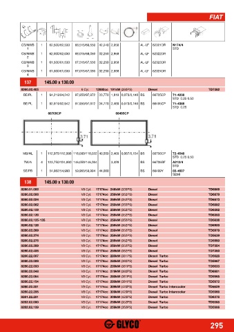 Catalogs auto parts for car and truck