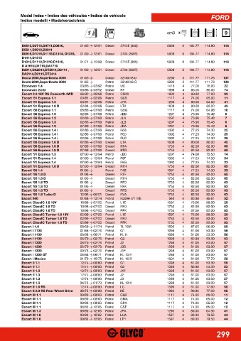 Catalogs auto parts for car and truck