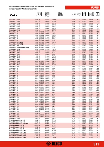 Catalogs auto parts for car and truck