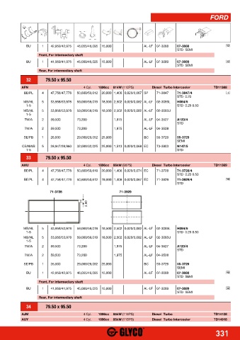 Catalogs auto parts for car and truck