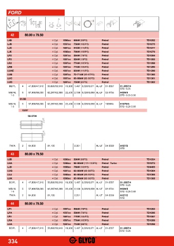 Catalogs auto parts for car and truck