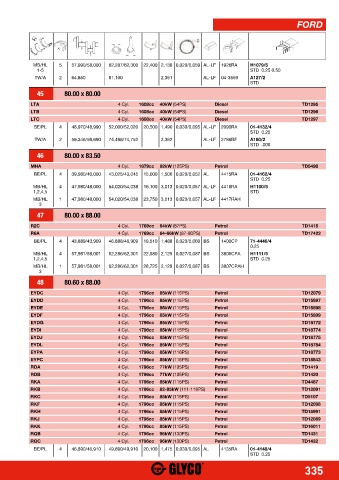 Catalogs auto parts for car and truck