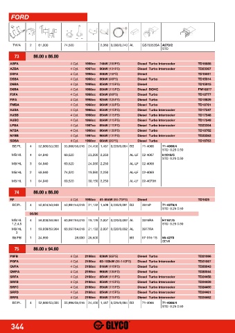 Catalogs auto parts for car and truck