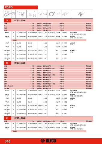 Catalogs auto parts for car and truck